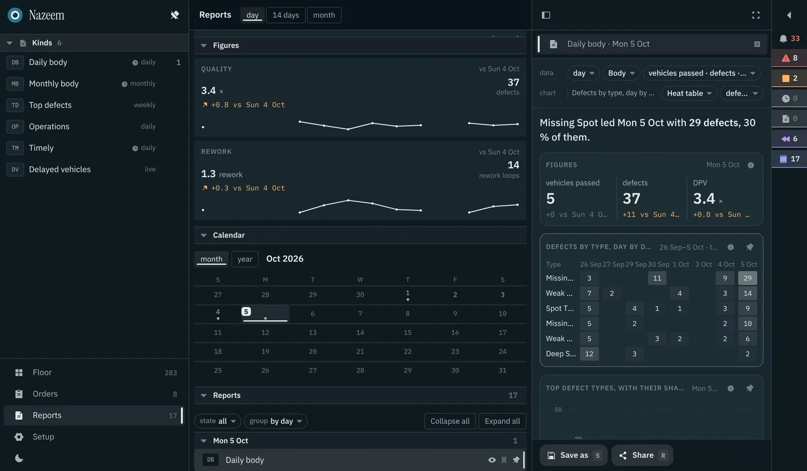 A daily report in the Nazeem app